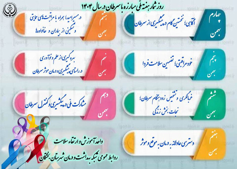 روزشمار هفته ملی مبارزه با سرطان