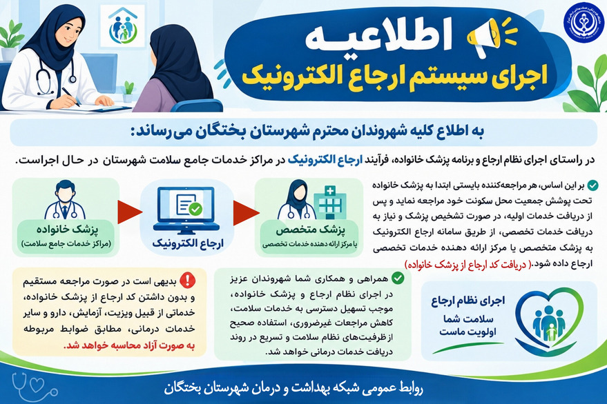 سیستم ارجاع الکترونیک
